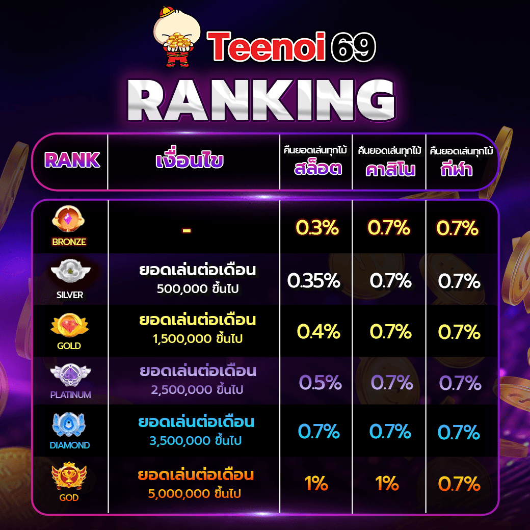 Ranking-Teenoi.png